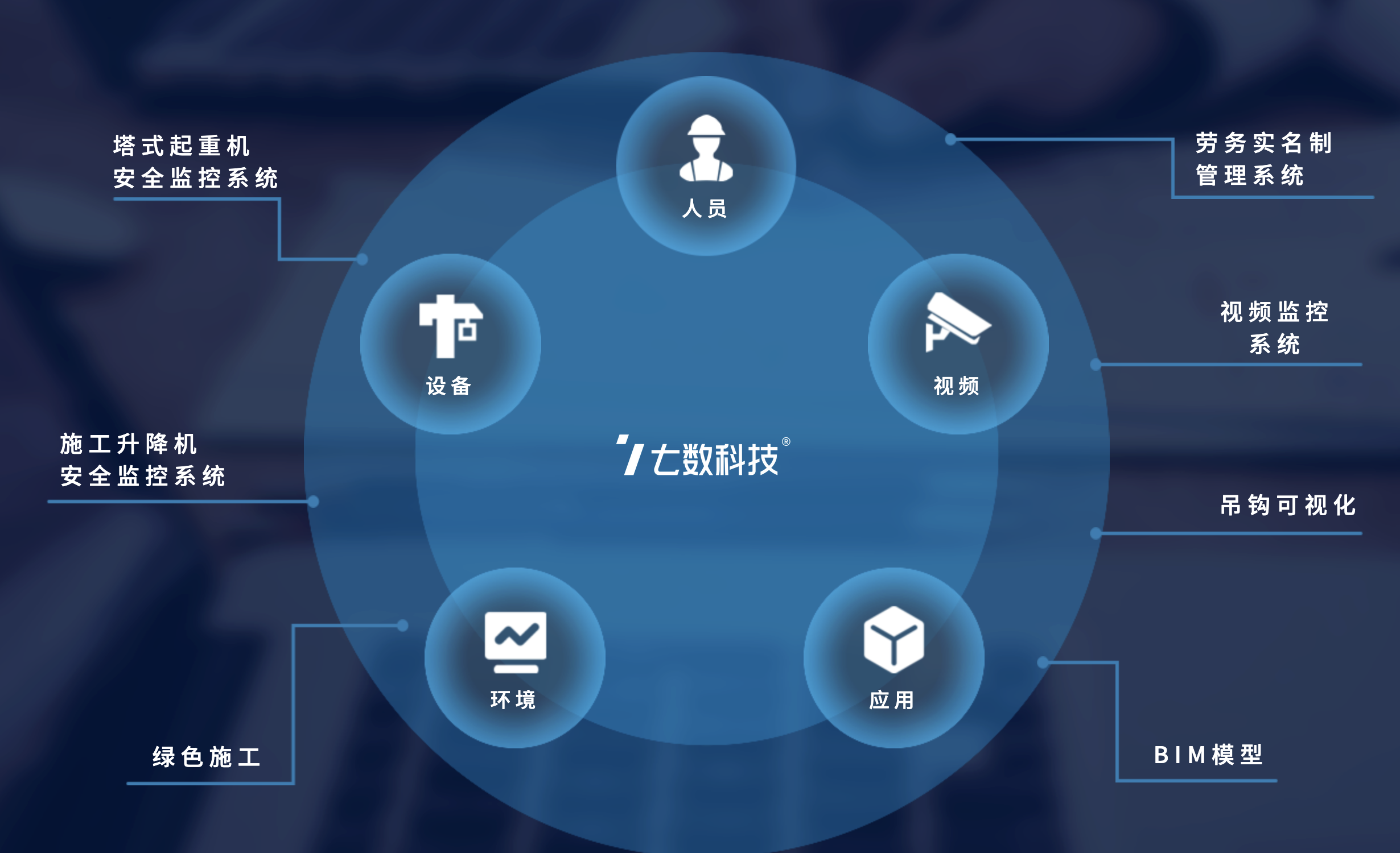 智慧工地云平台