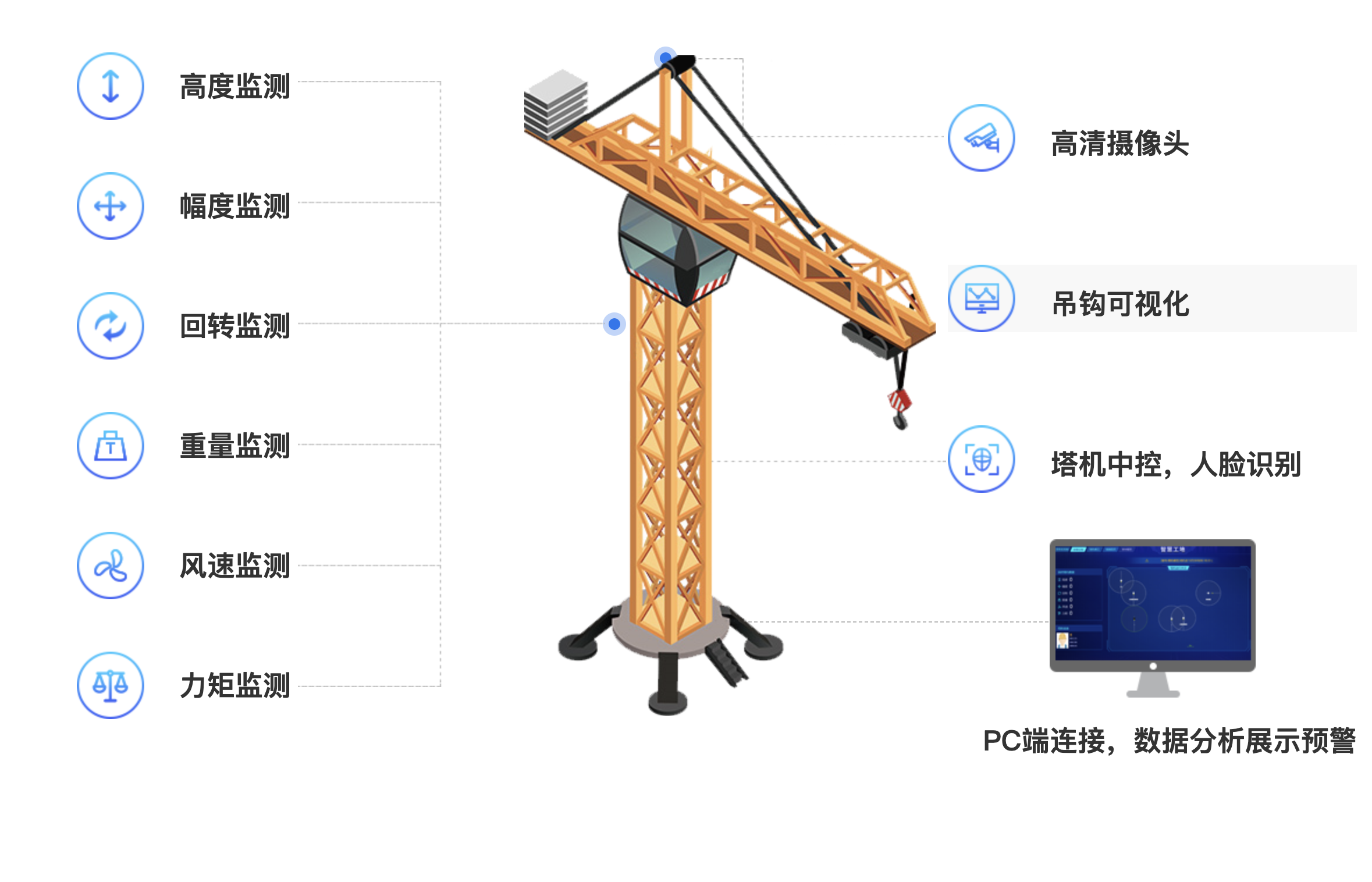起重机安全监控