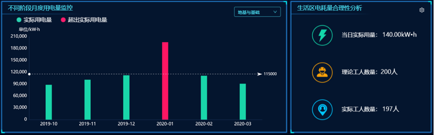 节电管理（物联网电表）