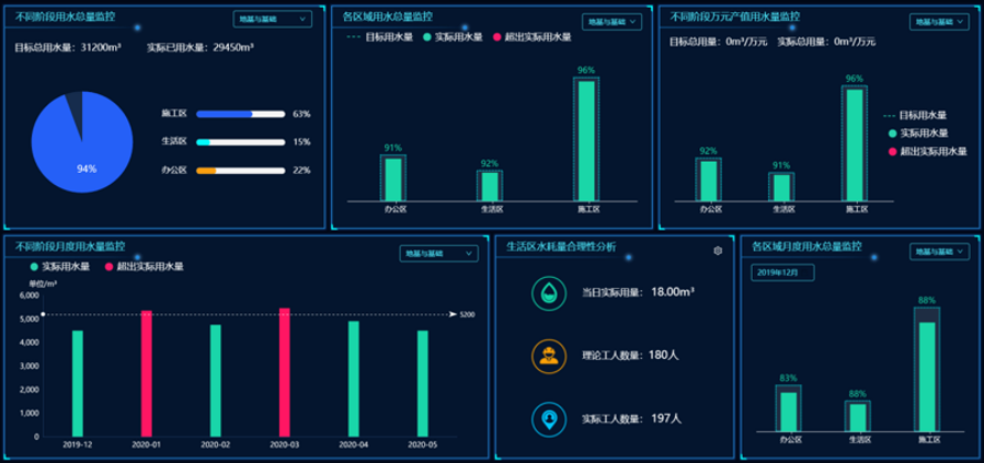 节水管理（物联网水表）